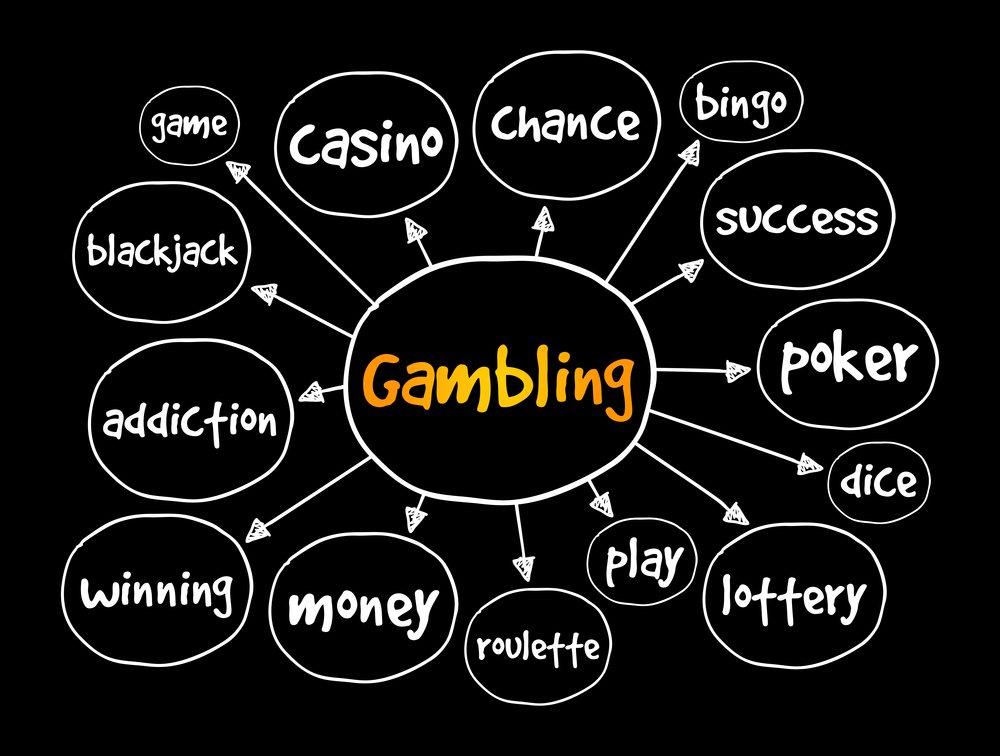 Betting Terminology